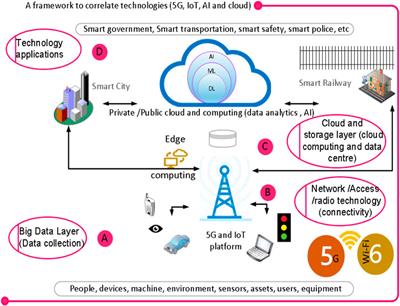 5G Intelligence Underpinning Railway Safety in the COVID-19 Era